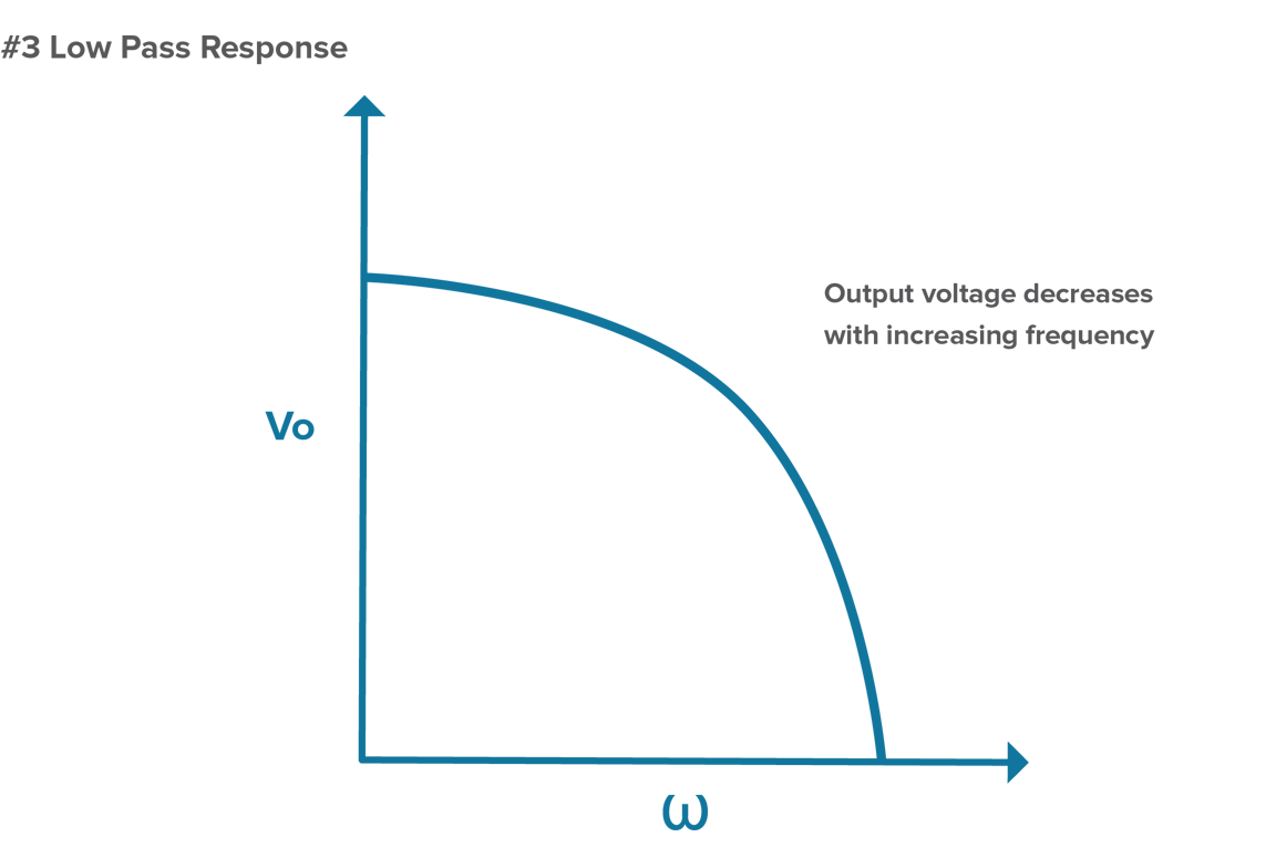 Filter Basics Part 2 Designing Basic Filter Circuits